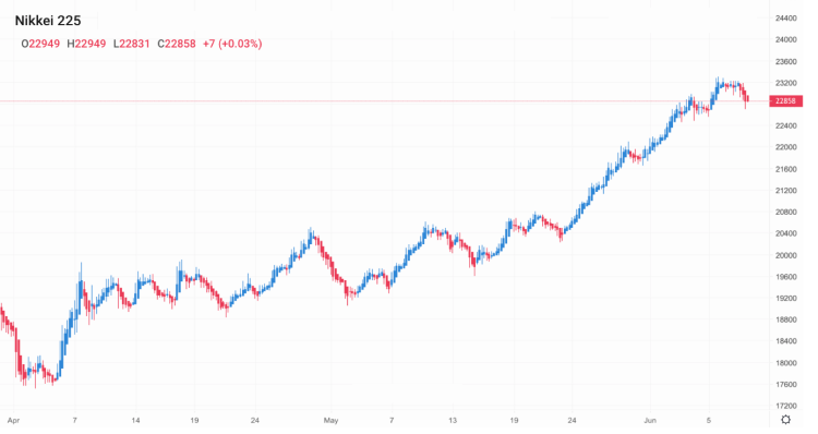 3 Month Stock Market Forecast